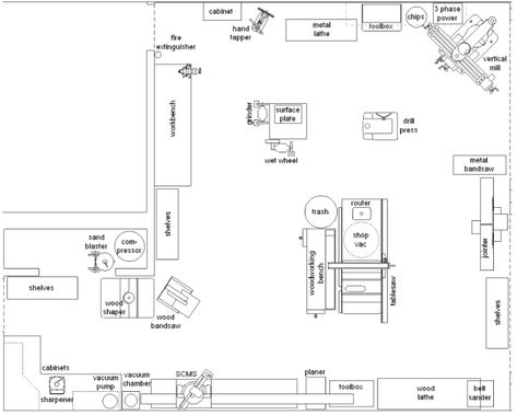 Workshop Layout Ideas, Wood Shop Layout, Woodshop Layout, Woodworking Workshop Layout, Mechanical Workshop, Workshop Layout, Automotive Shops, Wood Workshop, Workshop Plans