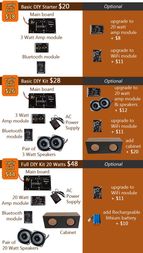 $8 Main board. Professional Quality. Easy to build - plug in modules & speakers. Powerful - up to 20 Watts. Bluetooth / WiFi /  Line in Wireless Speakers Diy, Bluetooth Speakers Diy, Diy Boombox, Diy Bluetooth Speaker, Diy Audio Projects, Wooden Speakers, Smartphone Gadget, Speaker Plans, Speaker Projects