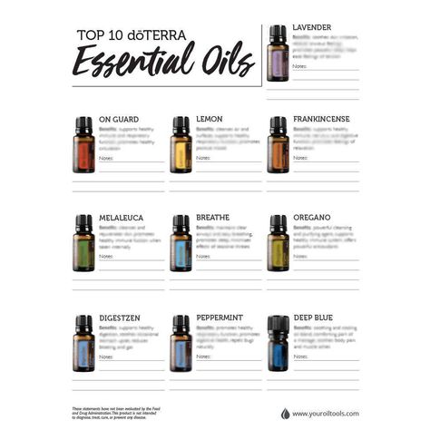 doTERRA Essential Oils Tear Pad - Your Oil Tools Essential Oil For Men, Diluting Essential Oils, Essential Oils For Pain, Doterra Essential Oils Recipes, Oils For Men, Essential Oils Guide, Oil Diffuser Recipes, Essential Oil Diffuser Blends, Oil Diffuser Blends