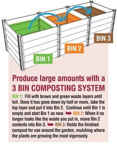 Composting 101, Compost Bin Diy, Compost Bins, Diy Compost, Composting At Home, Garden Compost, Veg Garden, Home Vegetable Garden, Vegetable Garden Design