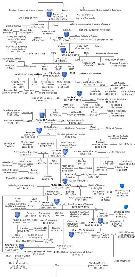 French Ancestry, Genealogy Tree, Royal Lineage, Family Tree With Pictures, Ancestry Family Tree, Royal Family Trees, Tree Pictures, Family Ancestry, Genealogy Chart