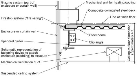 Steel: Jonathan Ochshorn's Structural Elements text, Third Edition Section Drawing Architecture, Steel Girder, Metal Deck, Steel Deck, Cladding Panels, Steel Columns, Property Design, Steel Beams, Roofing Systems