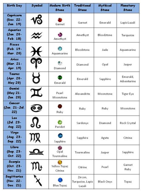 List of Crystals and Meanings | The Planetary stone chart offers another slant on birthstones and ... Soul Symbol Signs, Flower Meanings Chart, Lotusblume Tattoo, Zodiac Cusp, Birth Stones Chart, Birth Stones, Meaningful Symbols, Egiptul Antic, Magia Das Ervas