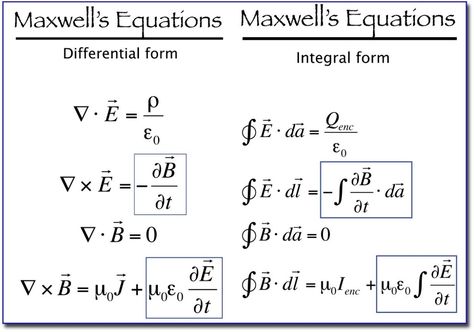 Quantum Equations, Maxwell Equations, Physics Formulas, Theoretical Physics, Math Notes, Engineering Science, Physics And Mathematics, Math Formulas, Science Chemistry