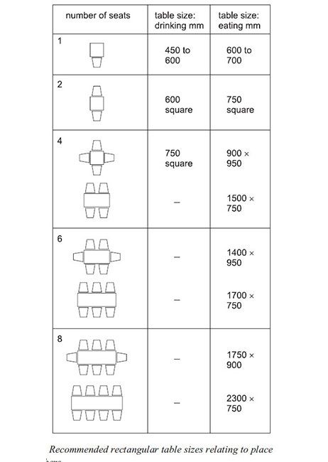 Restaurant Plan Layout, Cafe Layout Plan, Restaurant Floor Plan Layout, Restaurant Design Plan, Restaurant Chairs Design, Cafe Floor Plan, Restaurant Table Design, Cafe Plan, Floor Plan Symbols