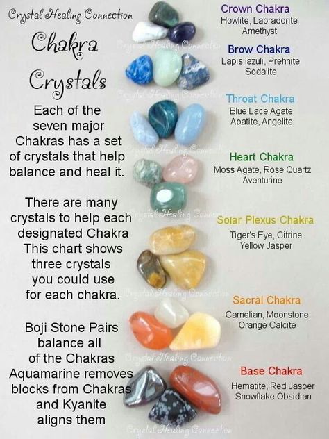 Embedded image Amethyst Chakra, The Seven Chakras, Sodalite Crystal, Seven Chakras, Crystal Therapy, Crystal Healing Stones, Samana, Les Chakras, Crystal Magic