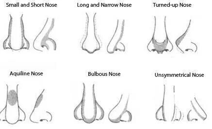 How to contour your nose. Corrective Makeup, Best Contouring Products, Makeup Counter, Nose Makeup, Nose Contouring, Nose Shapes, Big Nose, Stage Makeup, Face Contouring