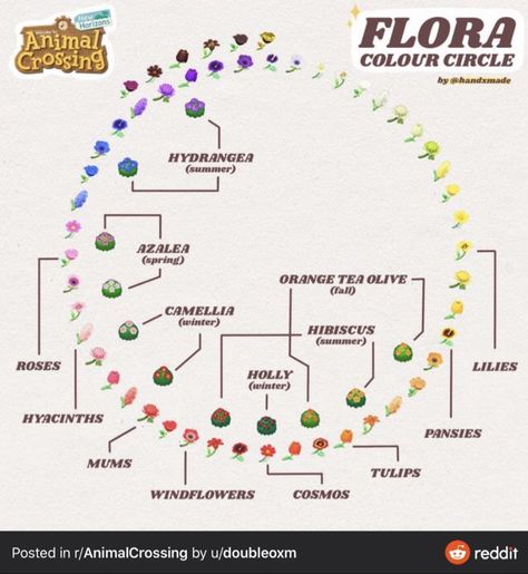 Acnh Rainbow Flower Garden Layout, Acnh Rainbow Flowers, Acnh Rainbow Flower Garden, Rainbow Walkway, Acnh Rainbow, Rainbow Flower Garden, Acnh Layout, Walkway Garden, Flower Chart