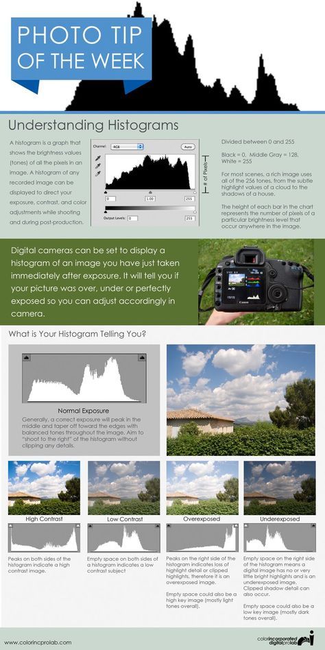 Understanding Histograms... Photography Histogram, Metering Photography, Histogram Photography, Teaching Photography, Manual Photography, Digital Photography Lessons, Photography Settings, Nikon D5200, Photography Cheat Sheets