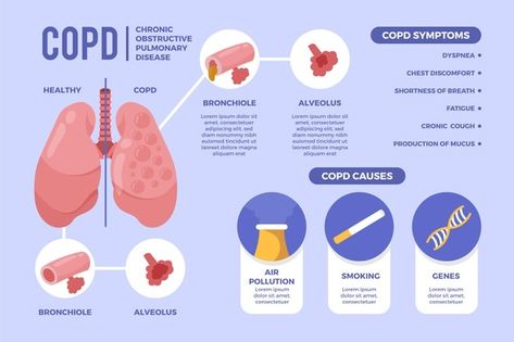 Flat-hand drawn copd infographic Free Ve... | Free Vector #Freepik #freevector #infographic #templates #medical #hand-drawn Anatomy Infographic, Poster Layouts, Medical Infographic, Gas Exchange, Health Infographic, Health Infographics, Chest Discomfort, Free Printable Math Worksheets, Science Icons