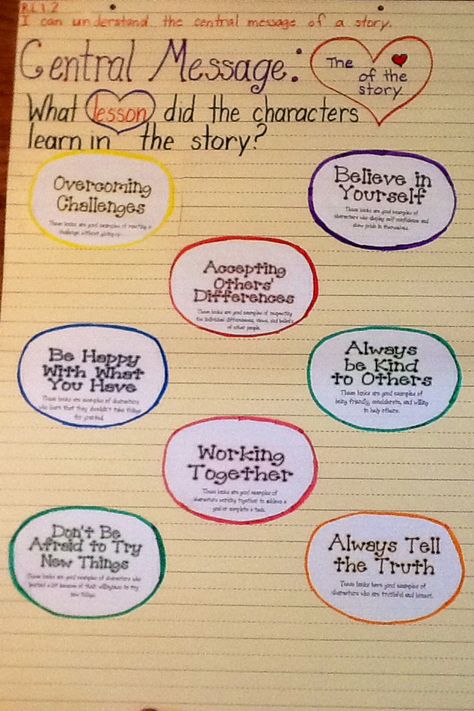 RL1.2-Central Message Anchor Chart Central Idea Anchor Chart 3rd Grade, Central Theme Anchor Chart, Central Idea Anchor Chart Middle School, Central Message Anchor Chart, Central Message Anchor Chart 3rd, Central Message 3rd Grade, Central Message Anchor Chart 2nd Grade, Theme Central Message Anchor Chart, Text To World Connections Anchor Chart