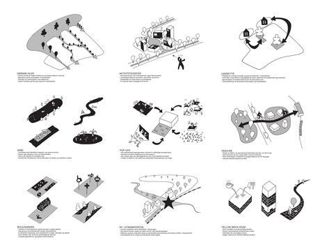 Landscape Diagram, Light Rail Station, Master Planning, Industrial Park, Architectural Sketch, City Design, Urban Planning, Architectural Design, Architecture Project