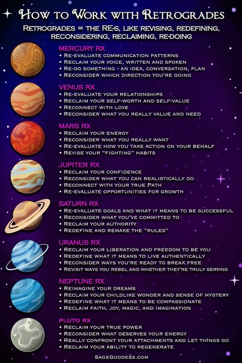 Planets In Retrograde, Retrograde Meaning, Astrology Meaning, Astrology Planets, Witch Spirituality, Birth Chart Astrology, Learn Astrology, Astrology And Horoscopes, Tarot Astrology