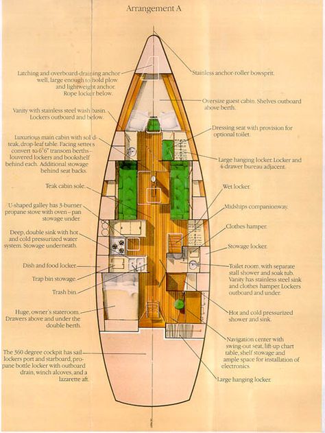 Sailboat Life, Liveaboard Sailboat, Sailboat Living, Guest Cabin, Boat Life, Watercraft, House On Wheels, Water Crafts, Boats