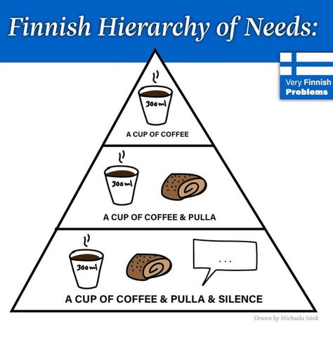 Finnish Memes, Funny Meme, Monopoly Deal, Finland, Coffee Cups, Funny Memes, Humor, Memes, Funny