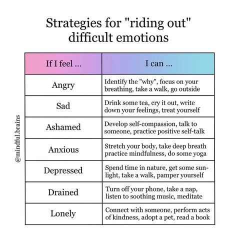 Jade | Educator🎙 (@mindful.brains) • Instagram photos and videos Dbt Skills, Counseling Tools, Understanding Emotions, Self Care Bullet Journal, Mental Health Therapy, Therapy Counseling, Counseling Resources, Emotional Awareness, Therapy Worksheets