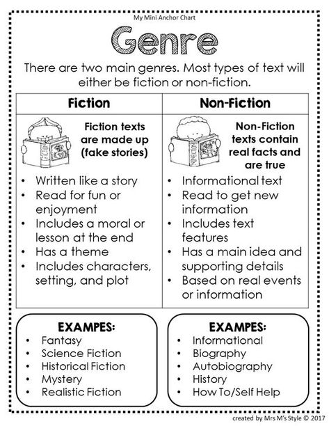 Genre Anchor Chart, Genre Anchor Charts, Reading Strategies Posters, Reading Anchor Charts, Reading Comprehension Strategies, 4th Grade Reading, 3rd Grade Reading, English Writing Skills, Reading Workshop