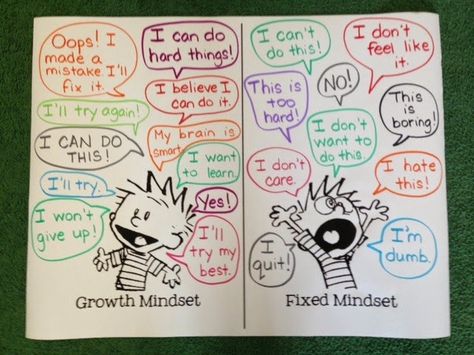 Calvin & Hobbes #GrowthMindset Vs. Fixed Mindset Anchor Chart.  So cute! Growth Mindset Vs Fixed Mindset, Teaching Growth Mindset, Visible Learning, Mindset Activities, Growth Mindset Activities, Habits Of Mind, Fixed Mindset, Leader In Me, Anchor Chart