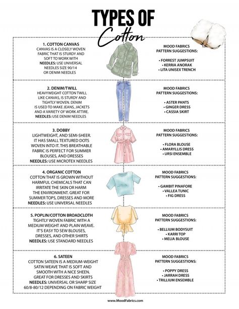 Mood Sewing Patterns, Fabric Knowledge, Types Of Cotton Fabric, Clothing Fabric Patterns, Eclectic Grandpa, Sewing Machine Tension, Fashion Terminology, Sewing Designs, Sewing Terms