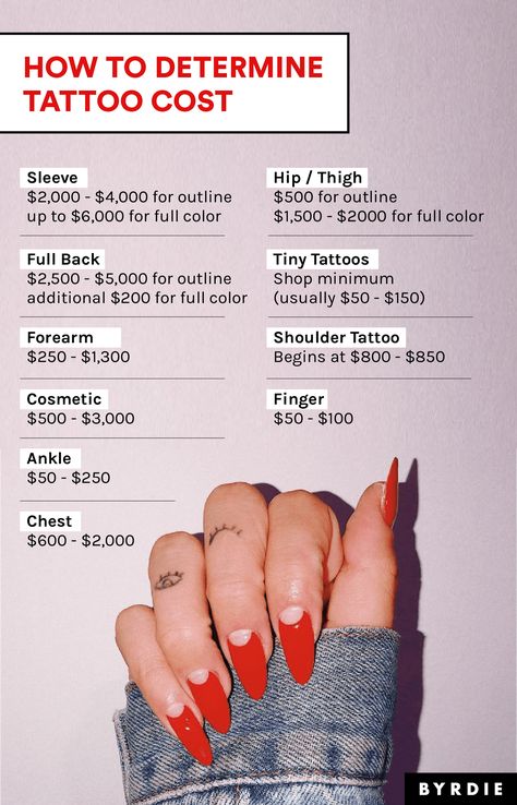 How much do tattoos cost? Inside, tattoo artists break down the average price of each type of tattoo, based on size and placement area. Tattoo Cheat Sheet, Tattoo Prompts List, How To Start A Tattoo Business, Tattoo Artist Work Station, Tattoo Artist Practice, Tattoo Necessities, Becoming Tattoo Artist, Tattoo Business Ideas, Tattoo Planning Template