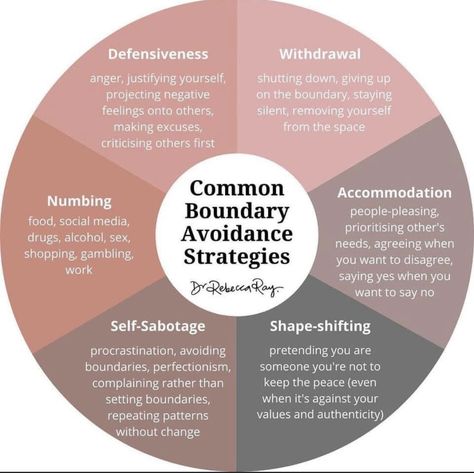 Powerful Words And Definitions, Boundaries Worksheets For Adults, Boundary Building List, Journal Prompts For Boundaries, Glimmers Examples, Clinical Supervision Topics, Therapy Goals Examples, Deescalation Strategies Adults, Boundaries Worksheet Mental Health