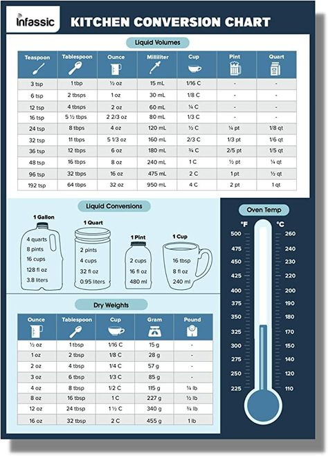 Medicine Conversion Chart, Liquid Conversion Chart, Weight Conversion Chart, Kitchen Conversion Chart, Dosage Calculations, Measurement Conversion Chart, Weight Conversion, Cooking Conversions, Digital Cookbook