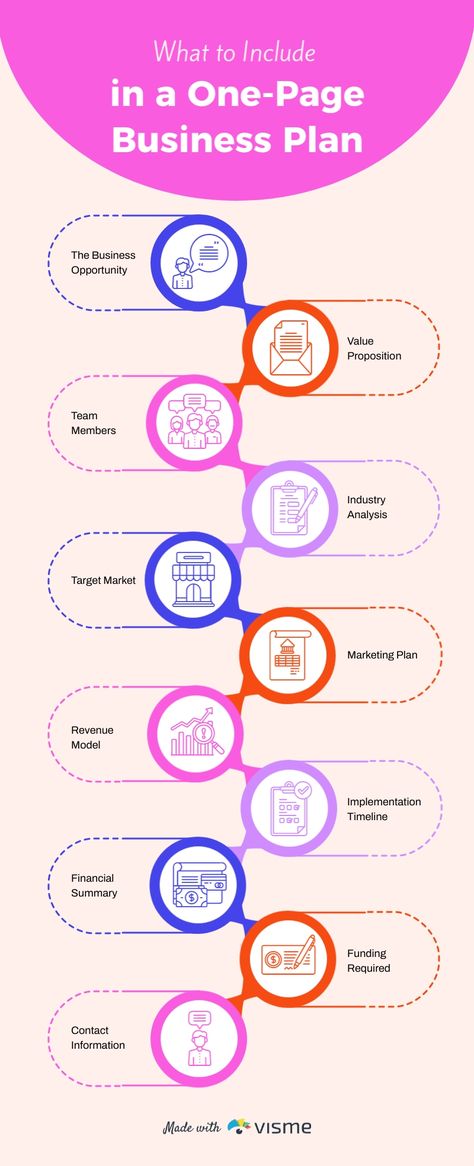 What to Include in a One-Page Business Plan Infographic Template Visme Business Plan Infographic, One Page Business Plan, Free Infographic Templates, Free Infographic, Infographic Template, Make An Infographic, Infographic Templates, Business Plan, First Page