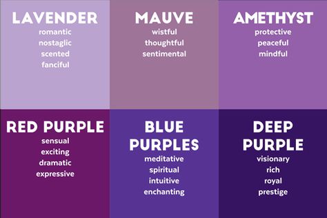 Shades of purple and the emotions they evoke. Purple Color Meaning, Purple Bedroom Ideas, Purple Meaning, Color Knowledge, Purple Quotes, Color Symbolism, Purple Color Palettes, Purple Bedroom, Purple Vibe