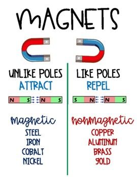 Antonyms anchor chart