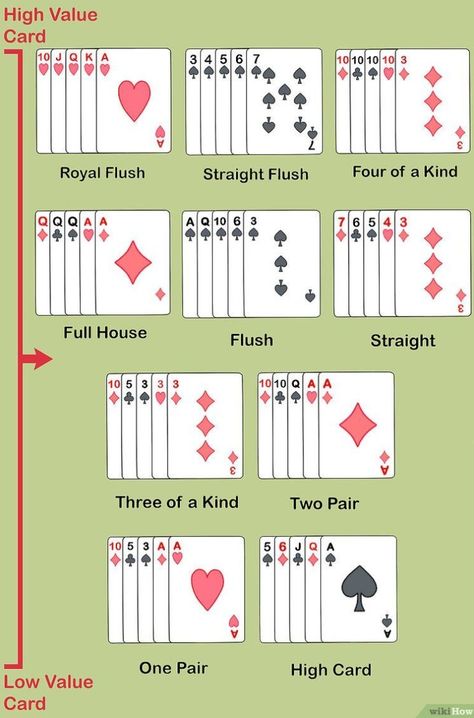 Looking to learn basic poker rules? Poker's an incredibly popular game that's super easy to learn but difficult to master. Don't worry—we'll break down this strategic card game into a simple step-by-step guide. You'll find a ton of... 31 Card Game Rules, 31 Card Game, Card Game Ideas, Hearts Card Game, Poker Rules, Vintage Army Jacket, Fun Card Games, Game Rules, Pocket Game