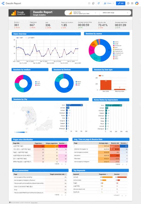 Create google data studio visualization dashboard by Dadjob | Fiverr Google Data Studio, Learn Computer, Data Dashboard, Learn Computer Coding, Power Bi, Computer Coding, Data Analyst, Instructional Design, Data Visualization