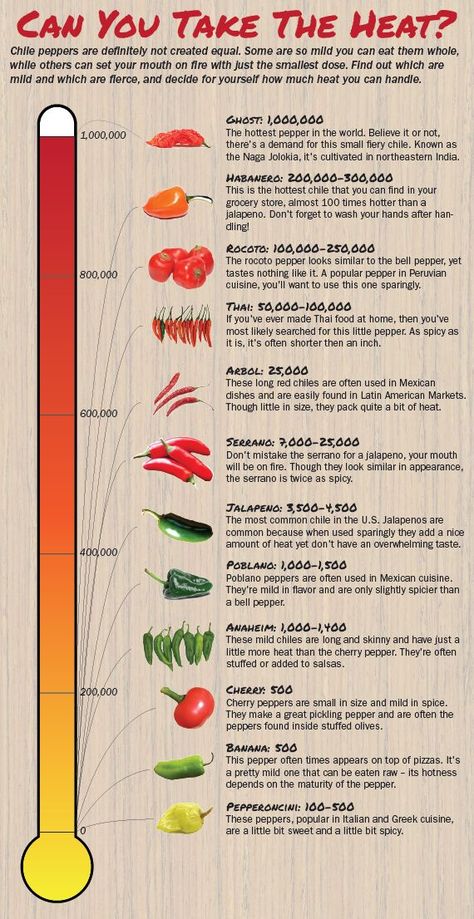 Chile Pepper Heat (Scoville) Scale:   A Guide To The Spiciest Capsicums from mild to burn ur nostril hair hot! ;) Cooking Grains, Stuffed Anaheim Peppers, Pepper Salsa, Kitchen Tricks, Ghost Peppers, Star Chef, Food Charts, Chile Pepper, Cooking Hacks