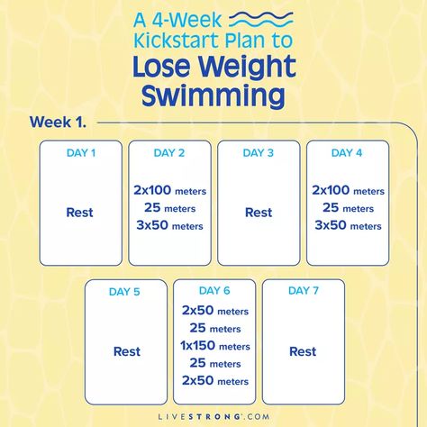 Swim Workout Plan, Swimming Program, Swimming Motivation, Swim Training, Swimming Workout, Training Plan, Burn Calories, A Month, Swimming