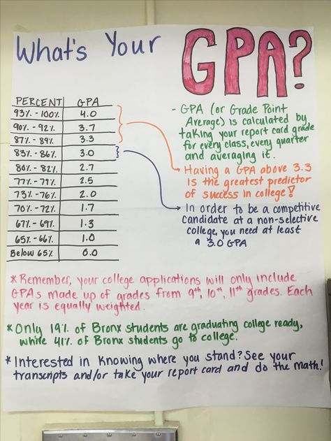 What's your GPA? 3.7 Gpa, Good Gpa, Freshman Advice, Studying Tips, School Advice, Study Life, Best Study Tips, Exam Motivation, Study Flashcards