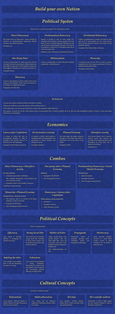 Building a nation World Building Government Types, World Building Websites, Scifi World Building, World Building Journal, World Building Checklist, Sci Fi World Building, World Building Template, Worldbuilding Journal, Fantasy Nation