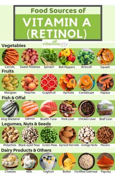 #Vitamin #Body #Need Vitamin A Fruits, Foods Rich In Vitamin A, Retinol Rich Food, Vitamin A Rich Foods, Foods With Vitamin A, Vitamin Sources, Vitamin A Benefits, Vitamin Rich Foods, Dairy Foods