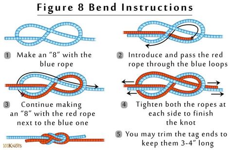 How to Tie a Figure 8 Bend Knot? Step-By-Step Instruction & Uses Figure 8 Knot, 8 Knot, Climbing Knots, Overhand Knot, 550 Cord, Red Rope, Butterfly Knot, Figure 8, Tie Knots