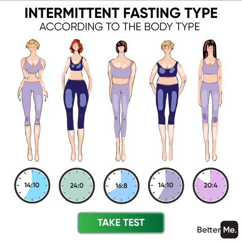 Intermittent Fasting Type According To The Body Type Check more at https://testa.my.id/?p=15001 Different Body Types, Free Yourself, Workout Plans, Nutrition Plans, Intermittent Fasting, Nutrition Tips, Diet Tips, How To Better Yourself, The Body