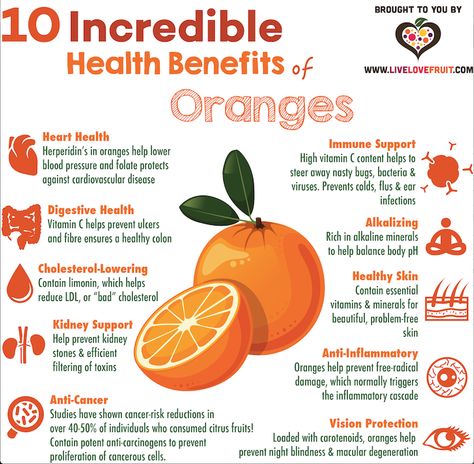 benefits of oranges Benefits Of Oranges, Tomato Nutrition, Calendula Benefits, Matcha Benefits, Lemon Benefits, Juicing Benefits, Coconut Health Benefits, Stomach Ulcers, Things To Eat