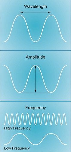 Ultrasound Physics, Sound Physics, Vocal Cords, Physics Lessons, Diagnostic Medical Sonography, Sound Science, Physics Classroom, Physics Formulas, Physics Notes