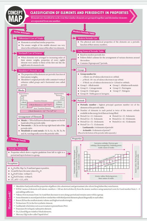 Classification of elements and periodicity in properties Periodicity In Properties, Classification Of Elements And Periodicity In Properties Class 11, Periodic Classification Notes, Periodic Properties Notes, Periodicity Notes, Classification Of Elements And Periodicity In Properties Notes, Chemistry Class 11 Mind Maps, Classification Of Elements And Periodicity In Properties, Periodic Classification Class 11 Notes