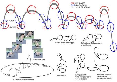 Bouncing Ball Animation, Ball Animation, Anime Couples Cuddling, Body Type Drawing, Bouncing Ball, Light Curls, Animation Tutorial, Motion Design Animation, Platform Game