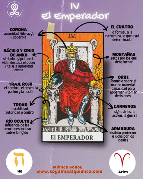 El Emperador, el cuarto Arcano Mayor del tarot, es una figura que encarna la autoridad, la estructura y el poder de acción. Este arcano se asocia con la estabilidad, la disciplina y la habilidad para tomar decisiones firmes, guiando tanto a uno mismo como a otros hacia metas claras y tangibles. Te invito a Leer el artículo que he escrito en mi página web www.soyalmaalquimica.com The Emperor Tarot Card Art, Tarot Card Emperor, Tarot Card The Emperor, Tarot Emperor, The Emperor Tarot Card, Tarot 101, Tarot Spreads