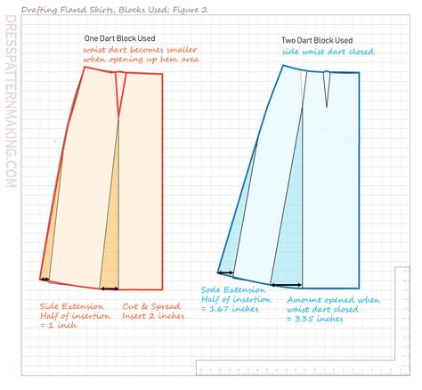 Flare Skirt Pattern Drafting, Aline Skirt Pattern, Flared Skirt Pattern, A Line Skirt Pattern, Abaya Designs Latest, Flared Skirt Dress, Diy Fashion Projects, Flared Skirts, Gored Skirt