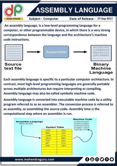 DP | Assembly Language | 27 - 09 - 17  http://www.mahendraguru.com/2017/09/dp-assembly-language-27-09-17.html Assembly Language Programming, Assembly Programming, Networking Basics, Assembly Language, Teaching Coding, Computer Shortcuts, Life Hacks Computer, Computer Knowledge, Study Material