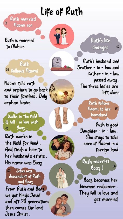 Ruth Aesthetic Bible, Ruth Story Bible, Ruth And Boaz Bible Story, Bible Ruth Story, Story Of Ruth Bible, Ruth 1:16, Ruth Chapter 1, Ruth Bible Journaling, Meditation Notes