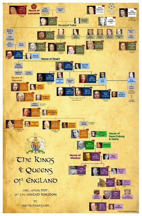 British Monarchy. Yes. Not necessarily what it is now; but the feeling of history in any family tree fascinates me. Medici Family Tree, The Royal Family British Monarchy, British Royal Family Tree, Queens Of England, House Of Stuart, Royal Family Trees, Genealogy Chart, English Royal Family, History Of England