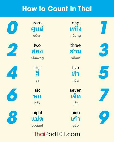 Thai Language Learning, Thai Numbers, Thai Phrases, Thailand Language, Thai Alphabet, Learn Thai Language, Thai Words, Materi Bahasa Jepang, Business Etiquette