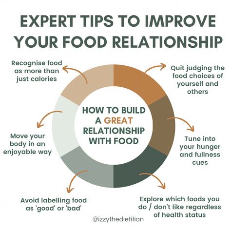 Building A Healthy Relationship With Food, How To Have A Better Relationship With Food, Heal Your Relationship With Food, How To Heal Your Relationship With Food, Better Relationship With Food, How To Have A Healthy Relationship With Food, Healing Food Relationship, Healthy Food Relationship, Heal Relationship With Food