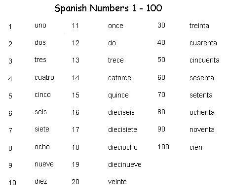 Spanish Numbers 1-100- intro lessons Growth Design, Beginner Spanish Lessons, Speaking Spanish, Spanish Numbers, Numbers 1 100, Spanish Basics, Spanish Courses, Learning Spanish Vocabulary, Spanish Worksheets